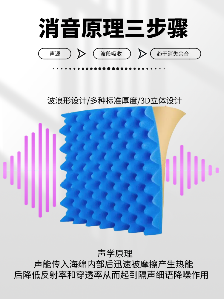 隔音棉吸音棉超强消音板门贴临街墙体墙面贴卧室ktv静音神器房间 - 图2