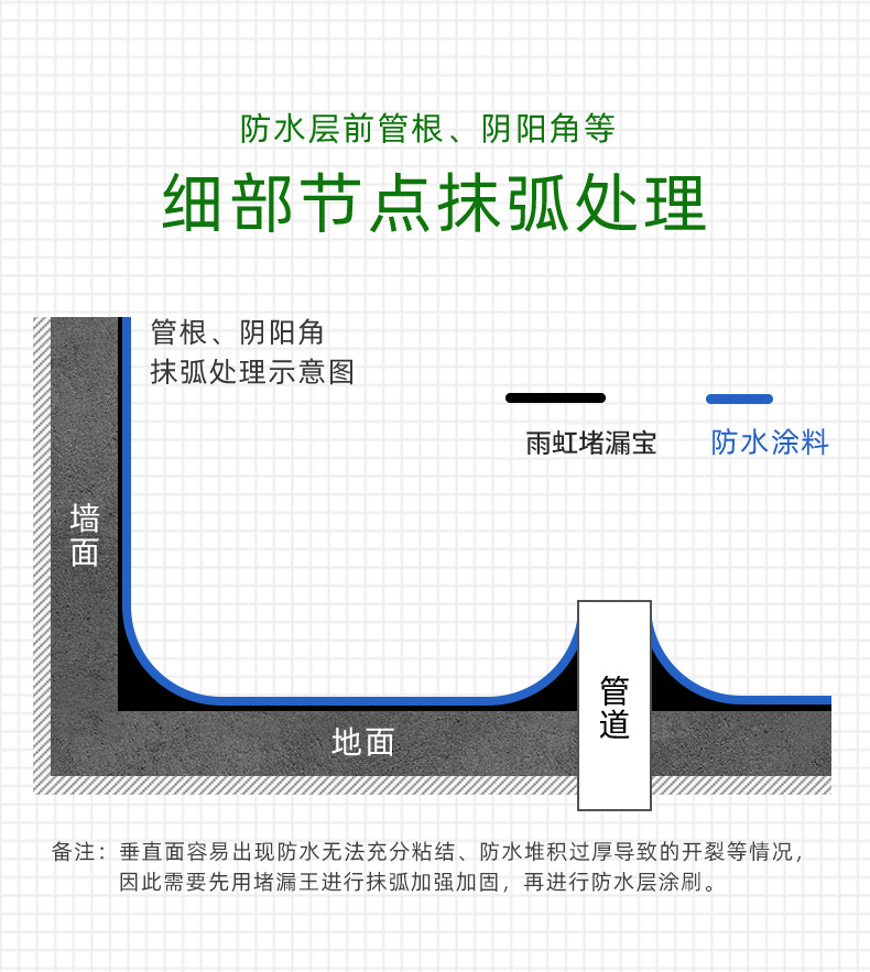 东方雨虹堵漏王补漏快干水泥水不漏胶泥修补速干防水卫生间地面 - 图0