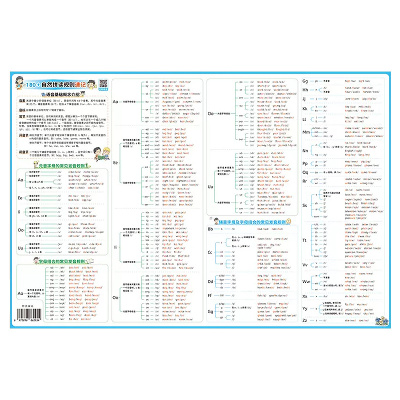 小学英语音标发音挂图英语自然拼读发音规则表自然拼读英语教材教具墙贴有声记单词英语发音零基础学英语知识挂图48个国际音标5册