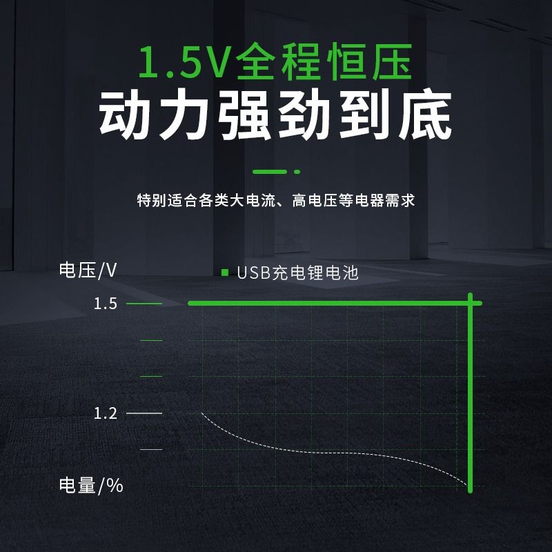 蓄力威5号充电锂电池充电器大容量五七套装aa电子锁7号1.5v伏可充usb恒压玩具五号鼠标指纹门锁手柄aaa智能