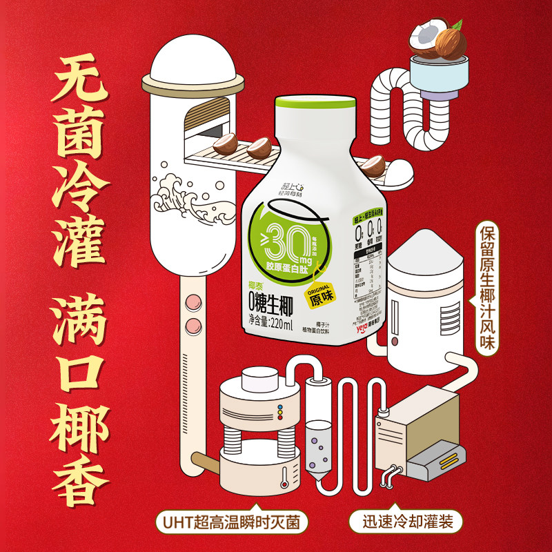 【喜庆装】轻上椰汁0糖生椰添加胶原蛋白肽椰乳椰奶整箱过年送礼