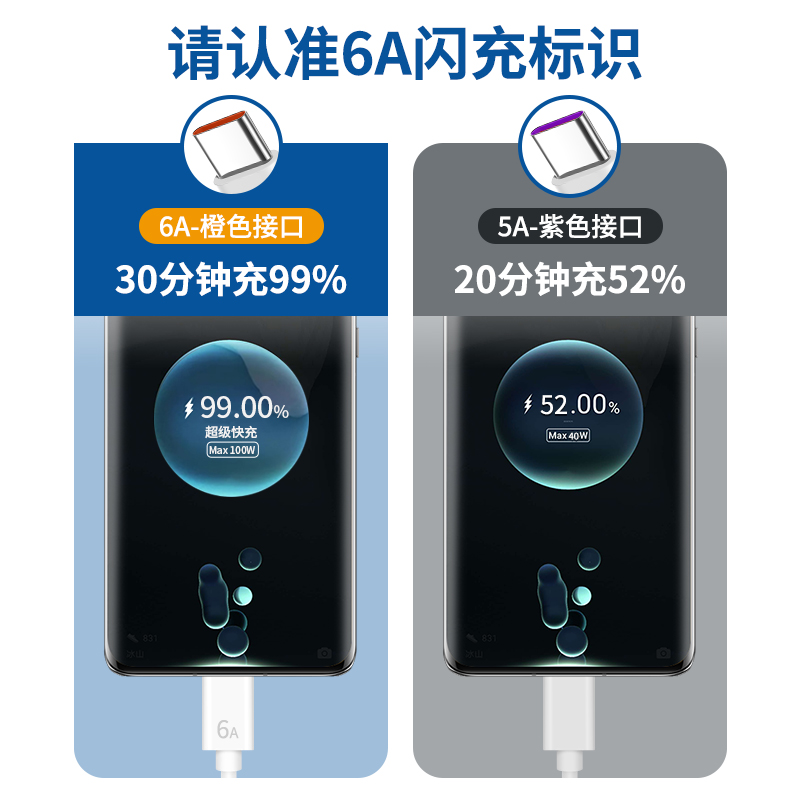 【3元3件】typec数据线1米6A快充+手机桌面支架可折叠+USB小夜灯 - 图0