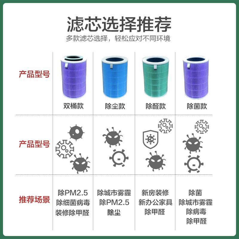 适配小米米家空气净化器滤芯1/2s/3c/4Lite/4Pro H/X/MAX增强滤网 - 图0