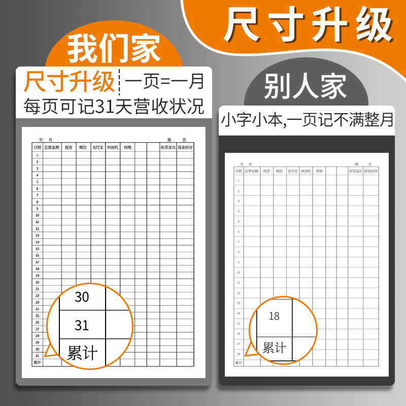 每日营业账本现金日记账本做生意饭店商用记帐出入明细账收入支出帐本流水餐饮店铺门店营业额销售记录本台账 - 图1