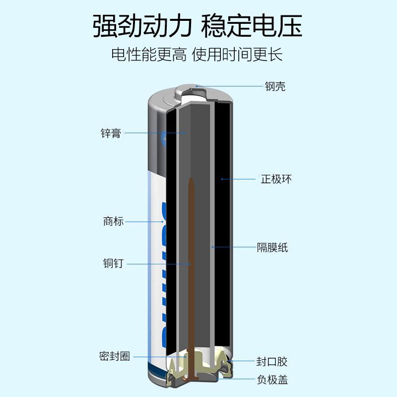 飞利浦5号7号碱性电池aaa五号七号1.5v家用空调电视遥控器闹钟麦克风鼠标耐用小号儿童玩具通用量贩装摇控 - 图2