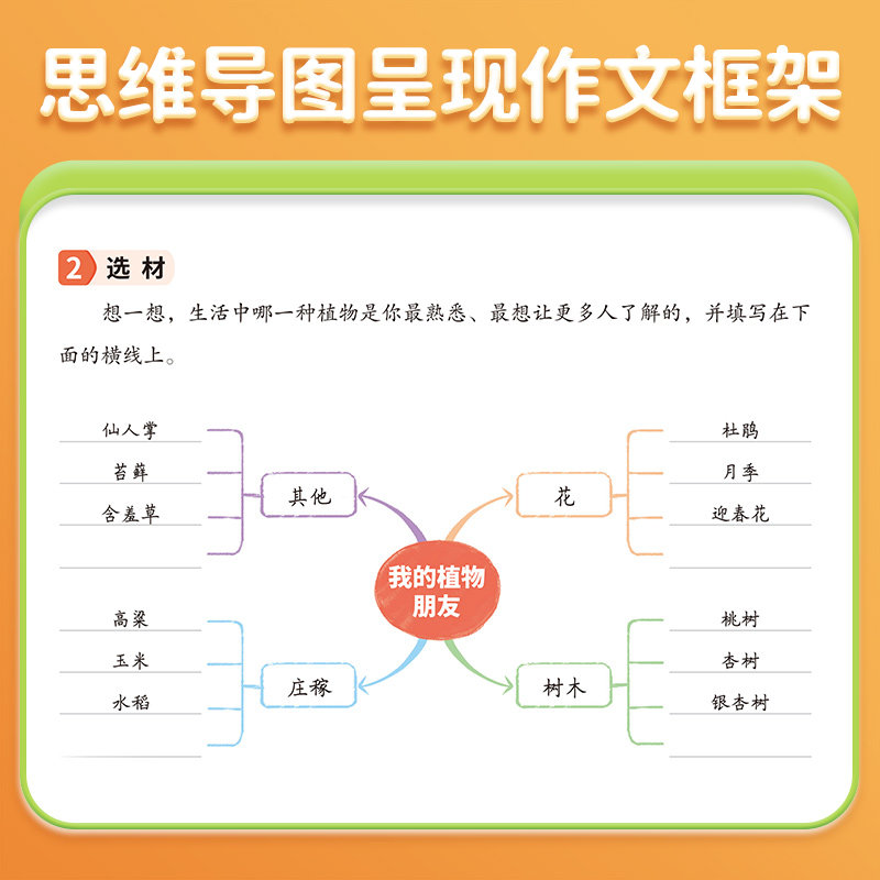 2025新版三年级下册同步作文四五六年级人教版小学生优秀作文大全满分范文素材积累写作技巧思维导图作文仿写阅读理解专项训练书