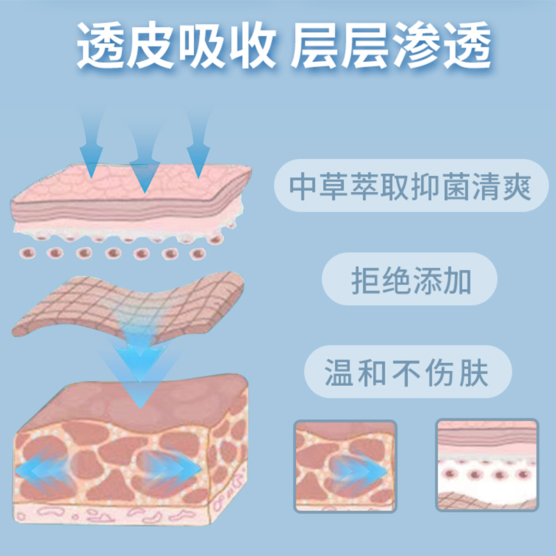 去尤瘊小肉粒去猴子肉刺疙瘩疣瘊一抹无忧扁平疣去除膏一脖子上-图2