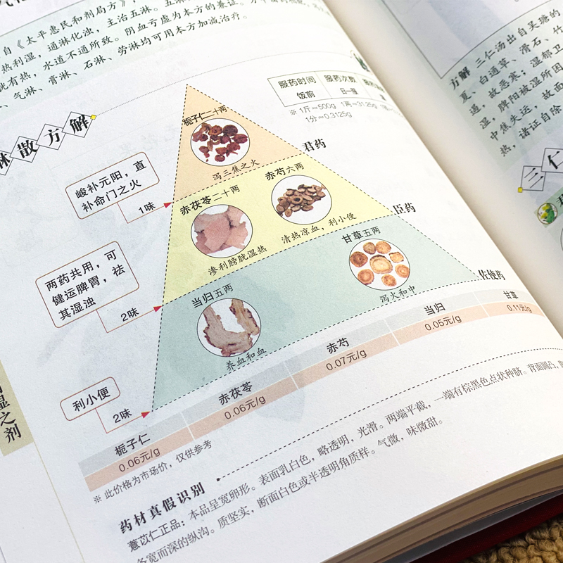 正版速发汤头歌诀黄帝内经本草纲目千金方神农本草经彩绘版中医药五大名著中医学基础理论入门中医养生书籍ww-图2