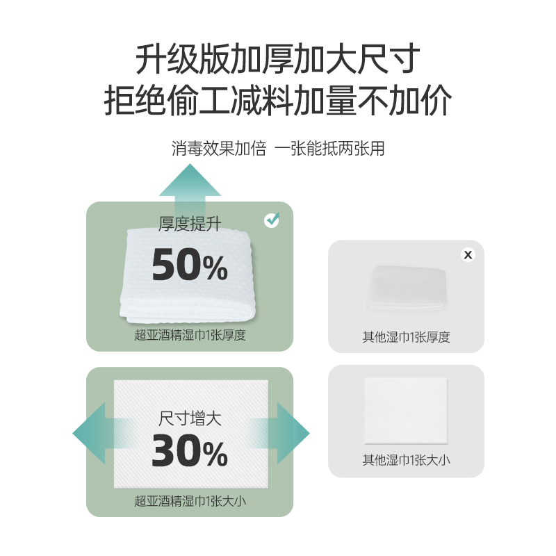 75%度酒精消毒湿巾净化EDI纯净水办公家用卫生杀菌学生日常用湿巾 - 图0