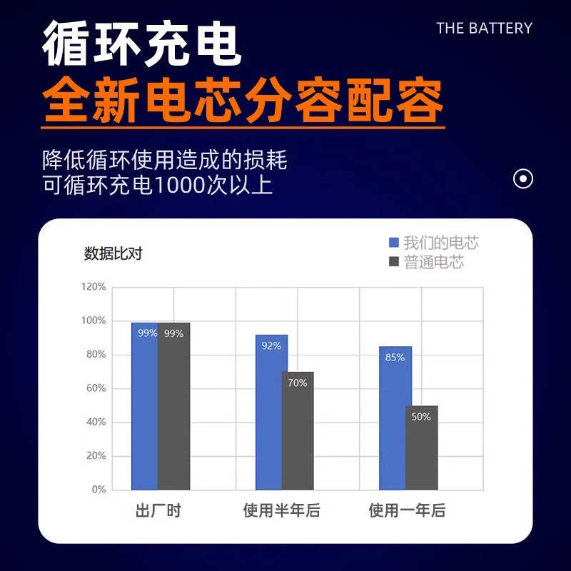 12v手电钻电池充电器手枪钻转锂电池电动工具螺丝刀16.8v18v手持-图2