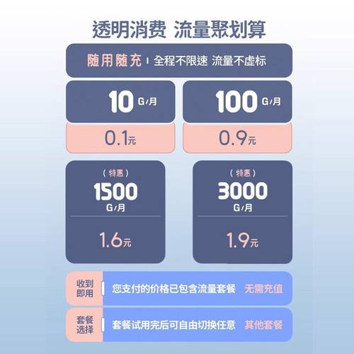 2024新款随身wifi移动无线wifi6网络随身wi-fi无限流量5ghz路由器便携式全国通用上网宝车载wiif自由切换联通-图0