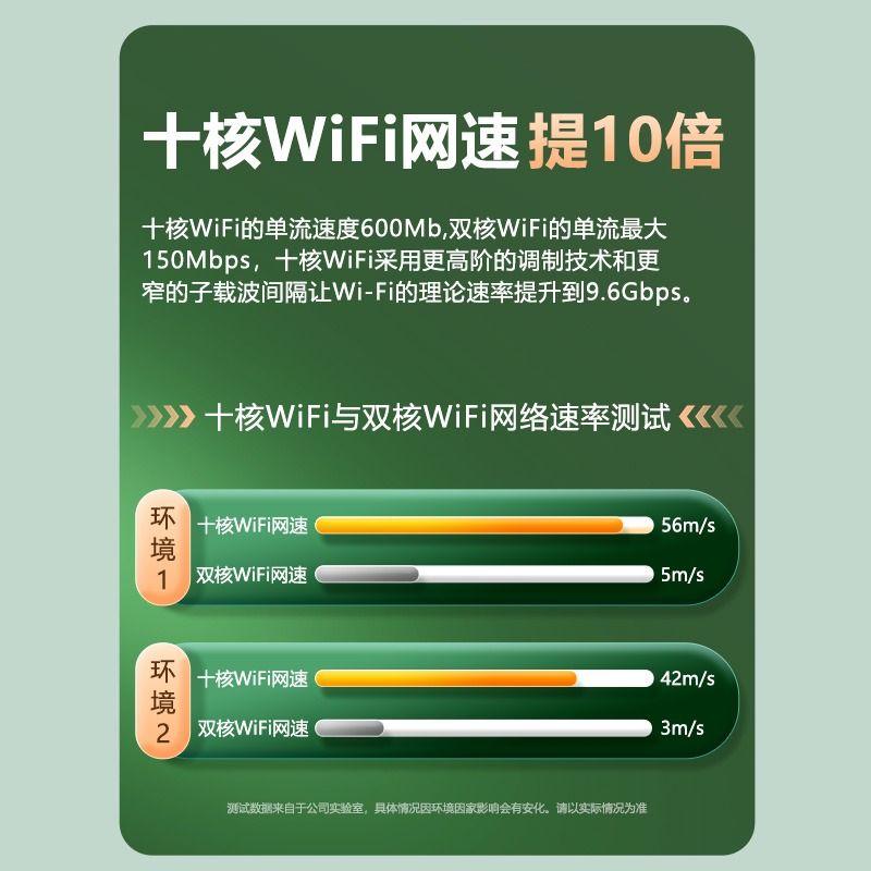 2024新款5g随身wifi移动无线wifi6全国通用纯流量上网卡4g网络家用笔记本电脑路由器车载wilf神器高速智能 - 图1