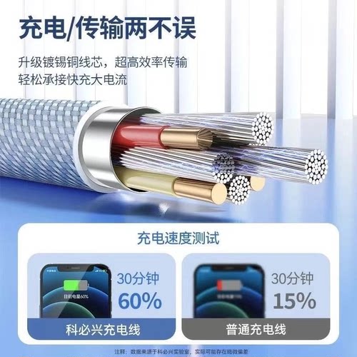 适用苹果iPhone14/13/12/11proMax/X/Xr/Xs手机数据线SE/8/7/6plus充电线ipad9车载CarPlay电脑USB连接编织线 - 图2