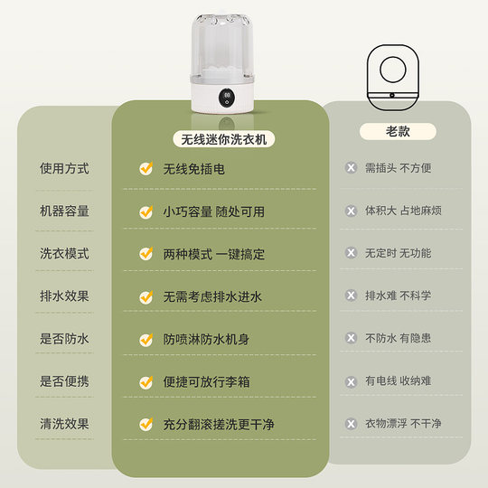 Tragbare Unterwäschewaschmaschine | Über 59.000 zusätzliche Einkäufe