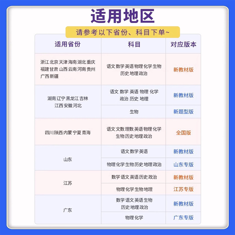 高考必刷题合订本一遍过2024数学英语语文物理化学生物政治历史地理高考总复习高三一轮二轮高考必刷题合订本练习册2023高考真题 - 图1