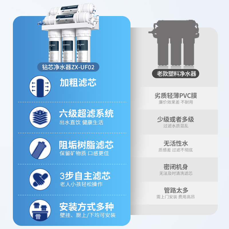 钻芯净水器家用直饮厨房自来水超滤净化水机前置活性炭五级过滤器 - 图0