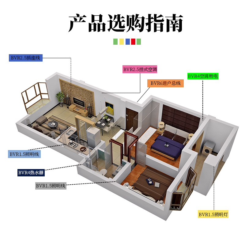 国标电线BVR家用纯铜芯多股软线1.5/2.5/4/6平方多芯家装阻燃铜线 - 图2