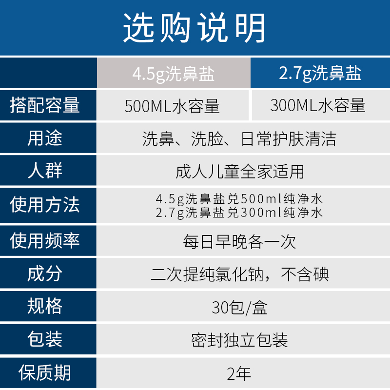 洗鼻器专用海盐水洗鼻子儿童大人鼻窦炎过敏生理性鼻炎医用洗鼻盐 - 图1