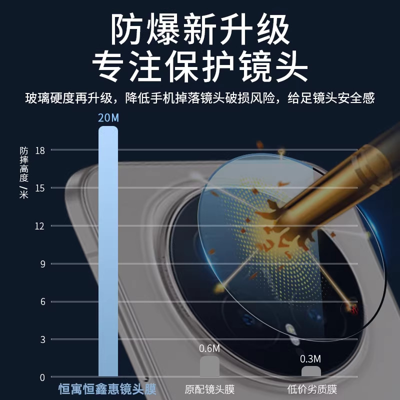 适用荣耀Magic8pro镜头膜Magic7Pro钢化膜honor系列magicV5摄像头保护膜Magic6手机镜头后置贴膜V3全包相机膜,淘宝优惠券,粉丝福利购,淘宝优惠卷