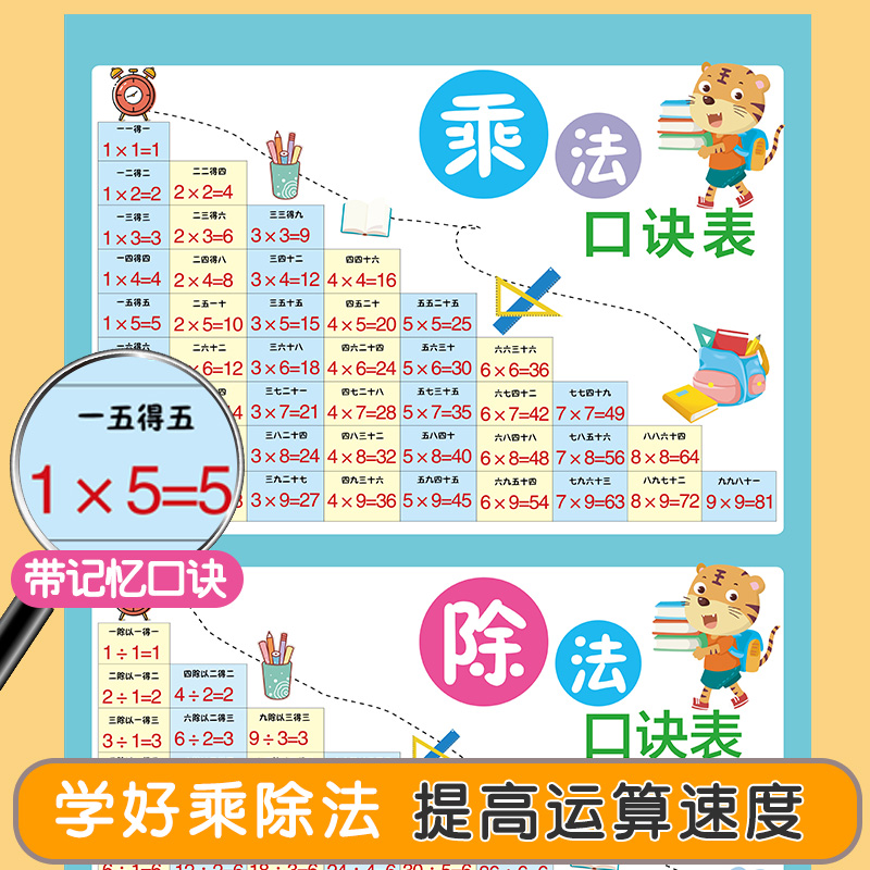 儿童九九乘法口诀表挂图小学生数学一二年级99乘除法口诀表墙贴-图1