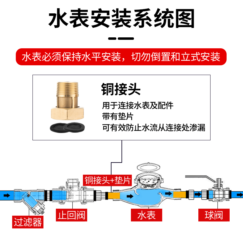 水表家用4分6分自来水表宁波湿式卧式机械式出租房计量表dn151寸 - 图1