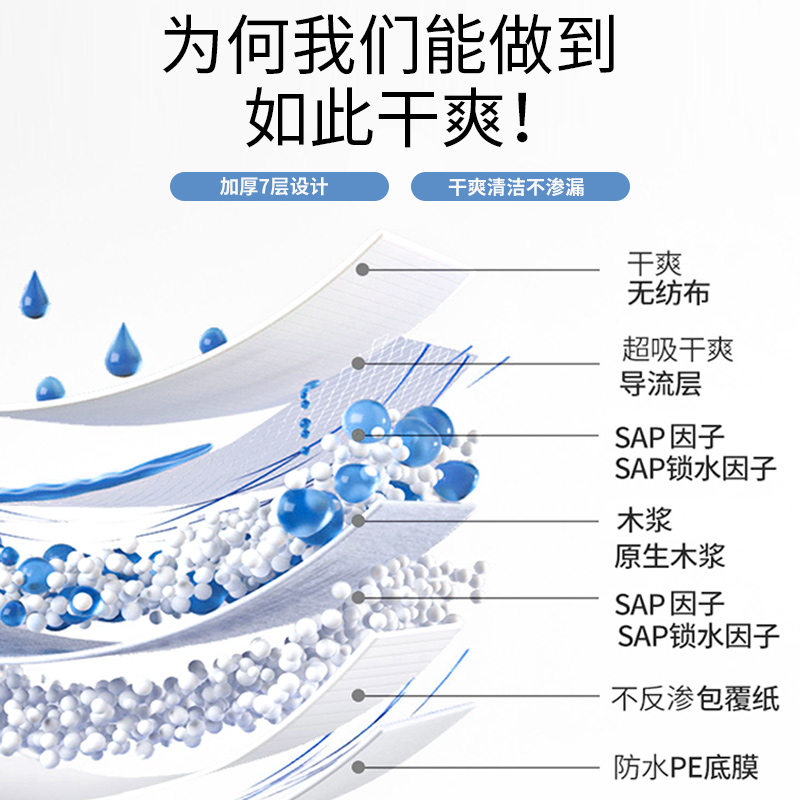 狗狗尿垫加厚除臭吸水宠物隔尿垫吸水垫兔子猫咪用尿片一次性尿布 - 图0