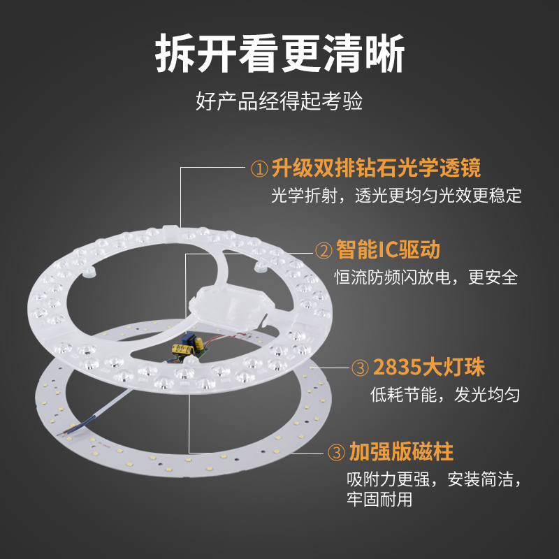 吸顶灯LED灯芯圆形改造灯板改装光源环形替换灯管灯条家用灯盘 - 图2