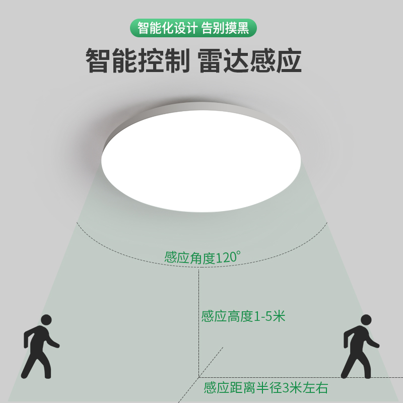 led感应灯楼梯灯吸顶灯过道楼道感应雷达声控灯卫生间厨房阳台 - 图0