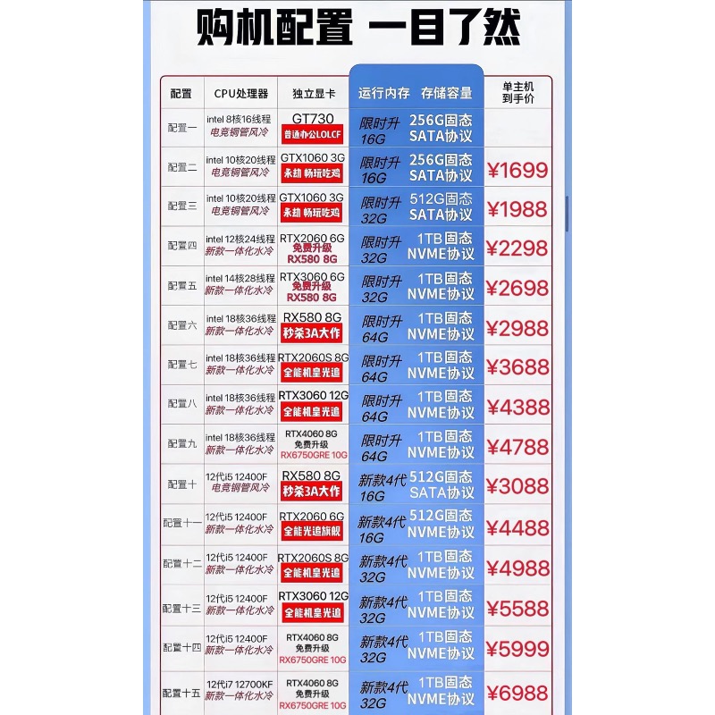 酷睿i7 12700KF.4060水冷i5 12400F英特尔RX6750永劫吃鸡i9台式电脑主机3A游戏组装直播电竞全套办公设计整机