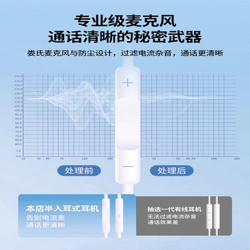 耳机有线typec接口半入耳式3.5mm圆孔线控带麦k歌数字全兼容通用 - 图1