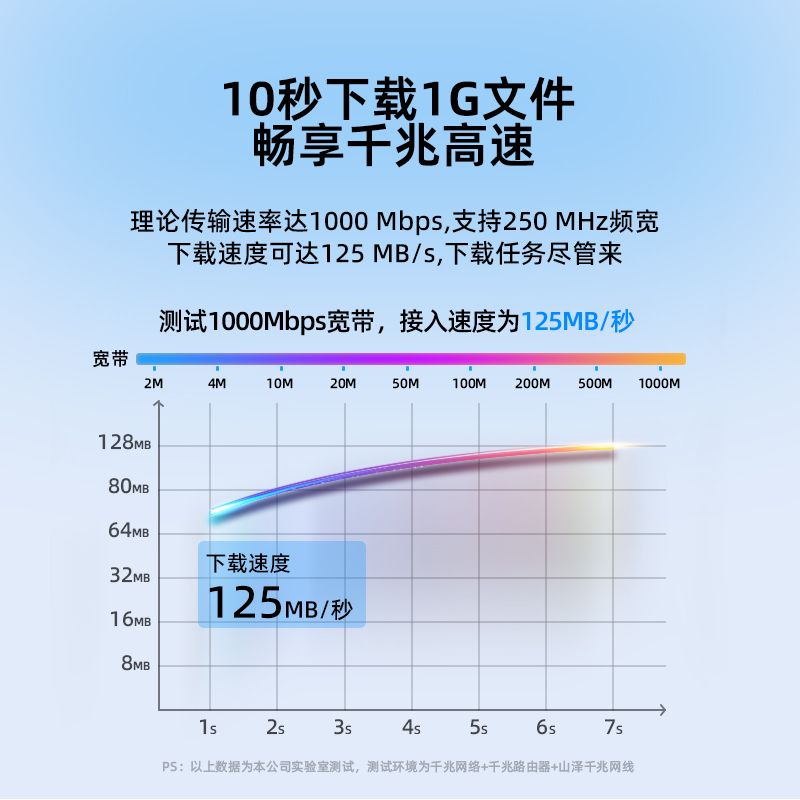 网线千兆家用超六6类路由器高速电脑宽带网络连接线万兆扁5五10米 - 图1