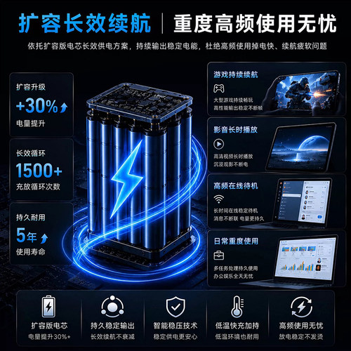 GUIB适用vivo iQOONeo5电池iqoo12/10/11s手机6se爱酷neo7原装neo8 neo9spro原厂z1x z3 z5 z7 z8 z9大容量u1 - 图2