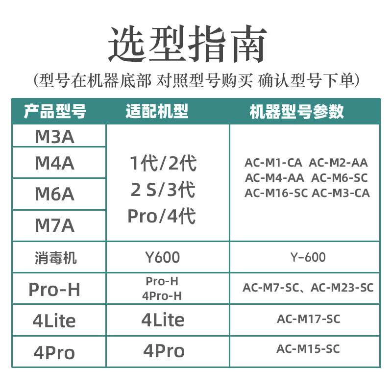 适配小米米家消毒机空气净化器滤芯Y-600 家用净化除甲醛异味滤网 - 图1