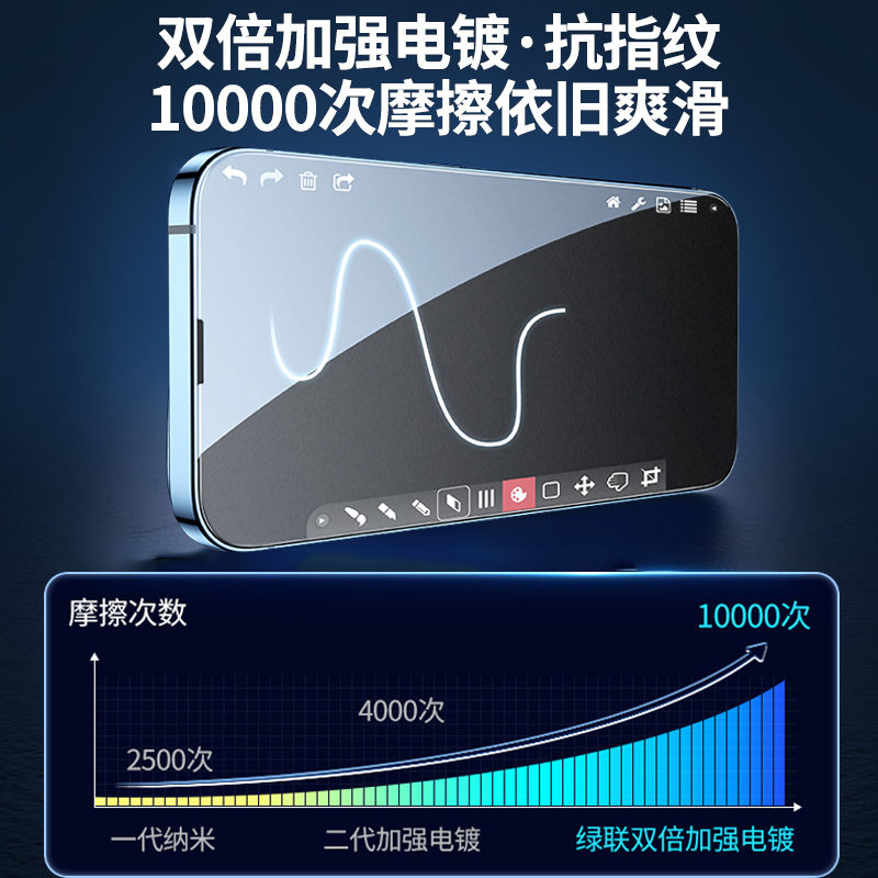 适用苹果15/14/13/promax磨砂iphone12/11/pro钢化膜plus手机膜mini防窥膜xsmax听筒防尘xs新款xr全屏x保护膜-图1