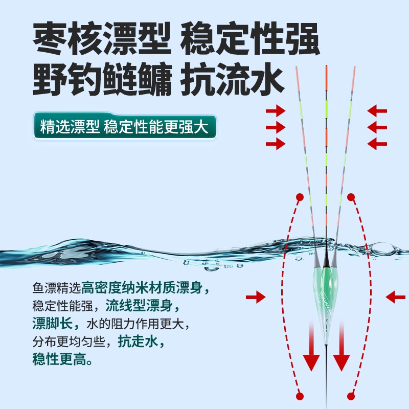 川泽鲢鳙浮漂大物夜光漂专用咬钩变色电子漂日夜两用led鱼漂行程 - 图1