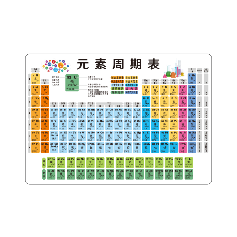 初中化学元素周期表卡片知识点挂图数学物理化学公式方程式大全 - 图3