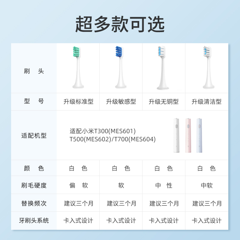 引域适配小米电动牙刷头T300T500T700T100米家贝医生素士X1/X3/X5-图0