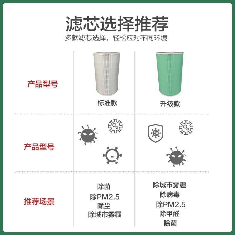 适配小米米家消毒机空气净化器滤芯Y-600 家用净化除甲醛异味滤网 - 图0