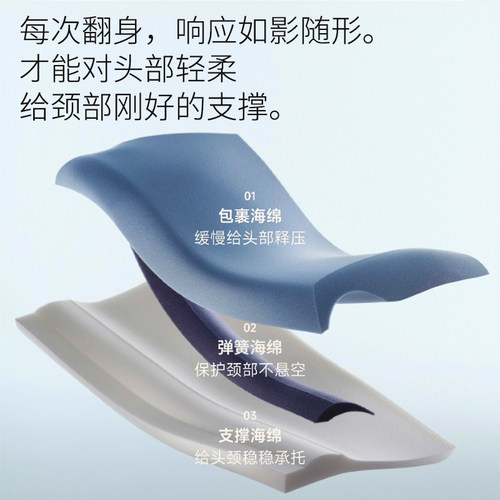 亚境朵生枕头深睡枕PRO3.0酒店同款护颈椎助睡眠记忆棉成人枕芯 - 图3