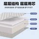 Langsha mattress upholstered dormitory student single rental home 180x200 tatami bed mattress folding