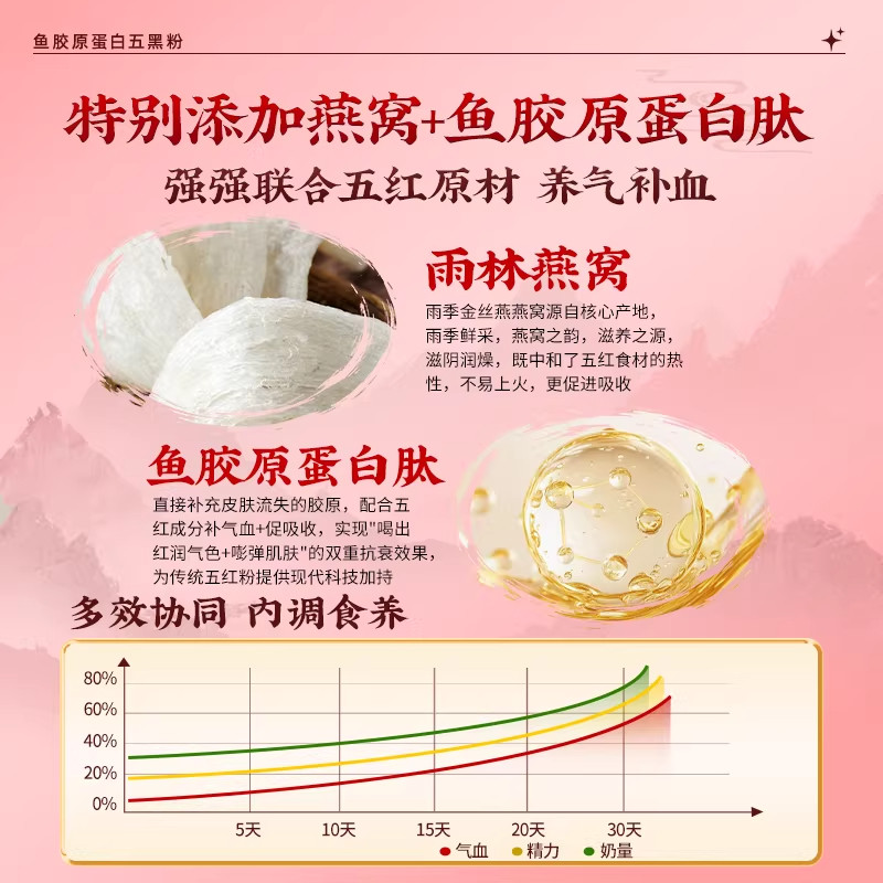 五红粉五红汤补气养血产后哺乳期追增奶下奶燕窝女生调理代餐气血,淘宝优惠券,粉丝福利购,淘宝优惠卷