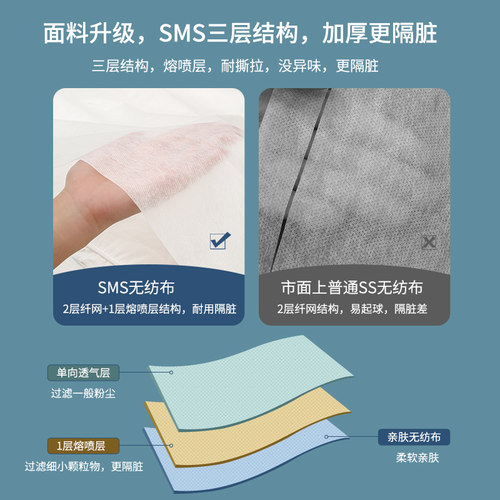 一次性高铁坐火车卧铺床单被罩枕套旅游隔脏软卧硬卧旅行三件套装 - 图0