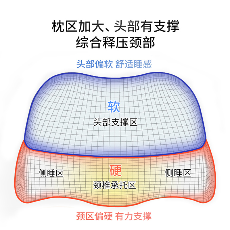 颈椎枕头助睡眠记忆棉富贵包反弓颈椎病睡觉专用护颈枕曲度牵引 - 图1