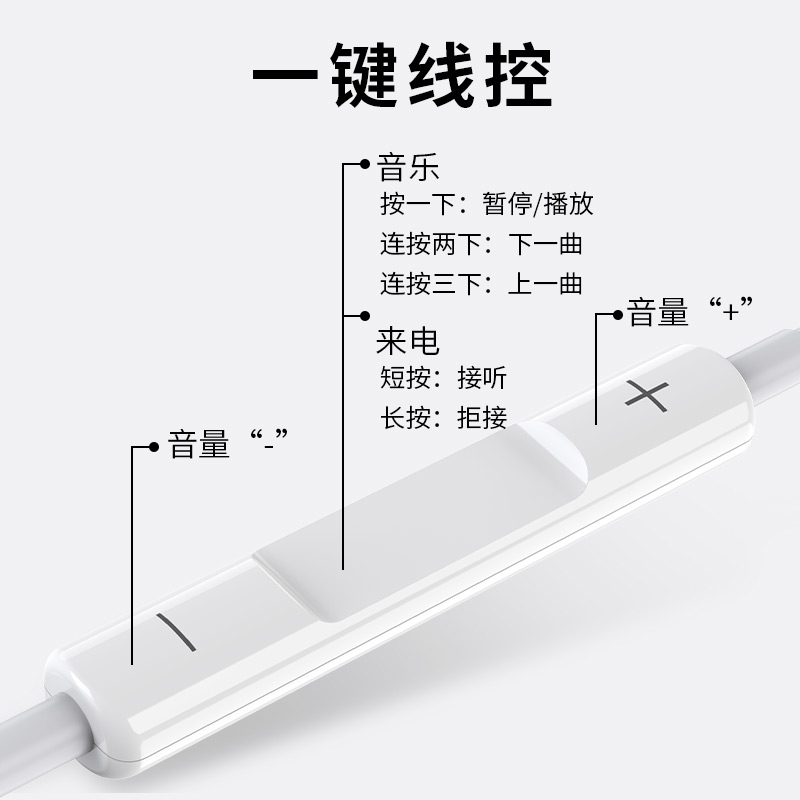 耳机有线入耳式正品适用华为oppo小米vivo苹果type-c接口圆头扁孔