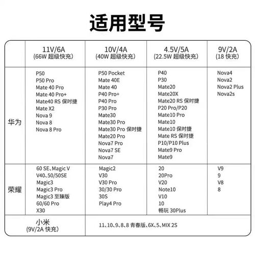 66W华为快充头适用充电器荣耀超级120W充电头mate5040pro100W快充p50p40p30Nova9手机数据线type-c原套装正品 - 图3