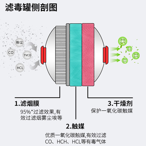 消防防毒面具防烟面罩酒店家用火灾逃生自救呼吸器面具3C认证国标 - 图2