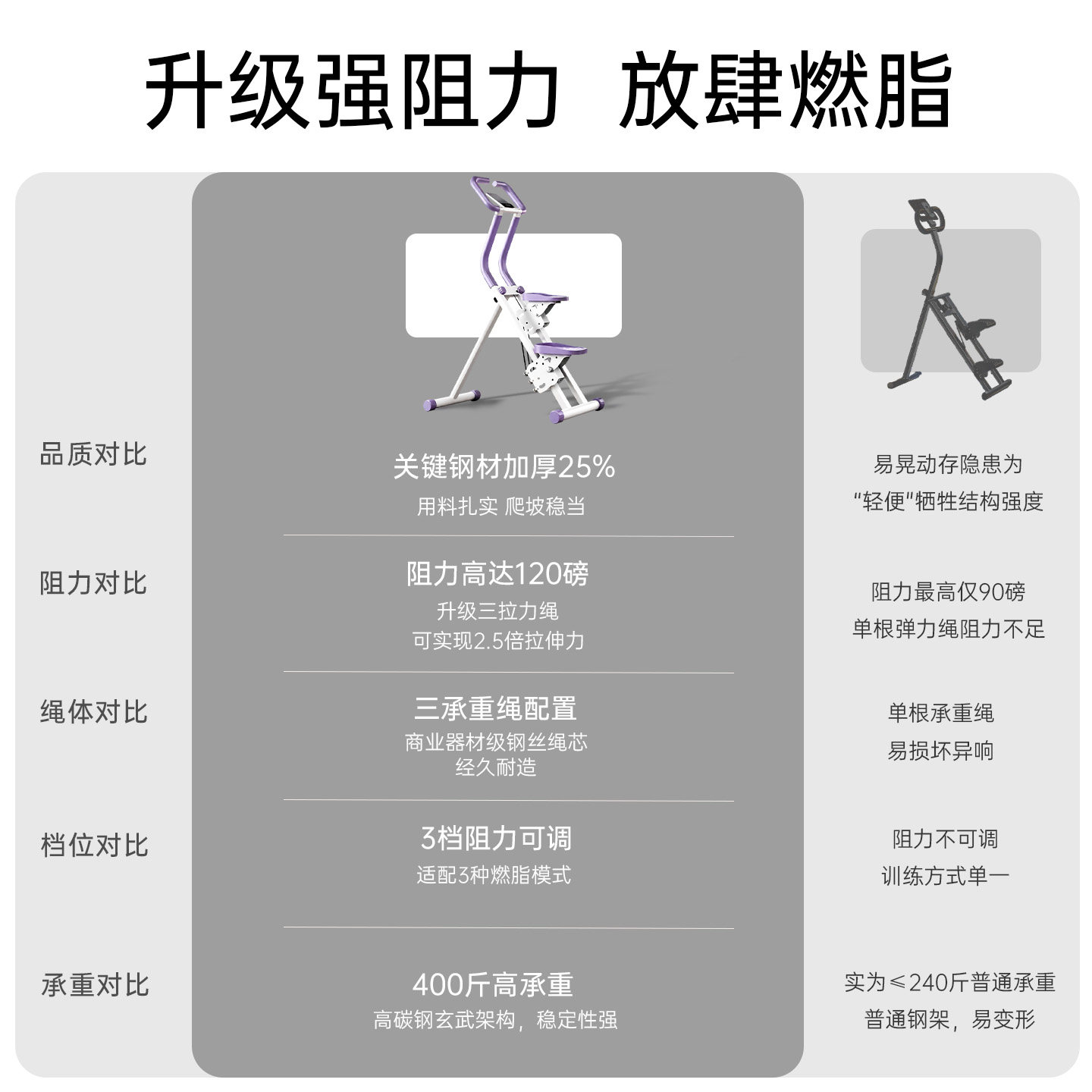 Mandikawi multifunctional stair climbing machine for home fitness