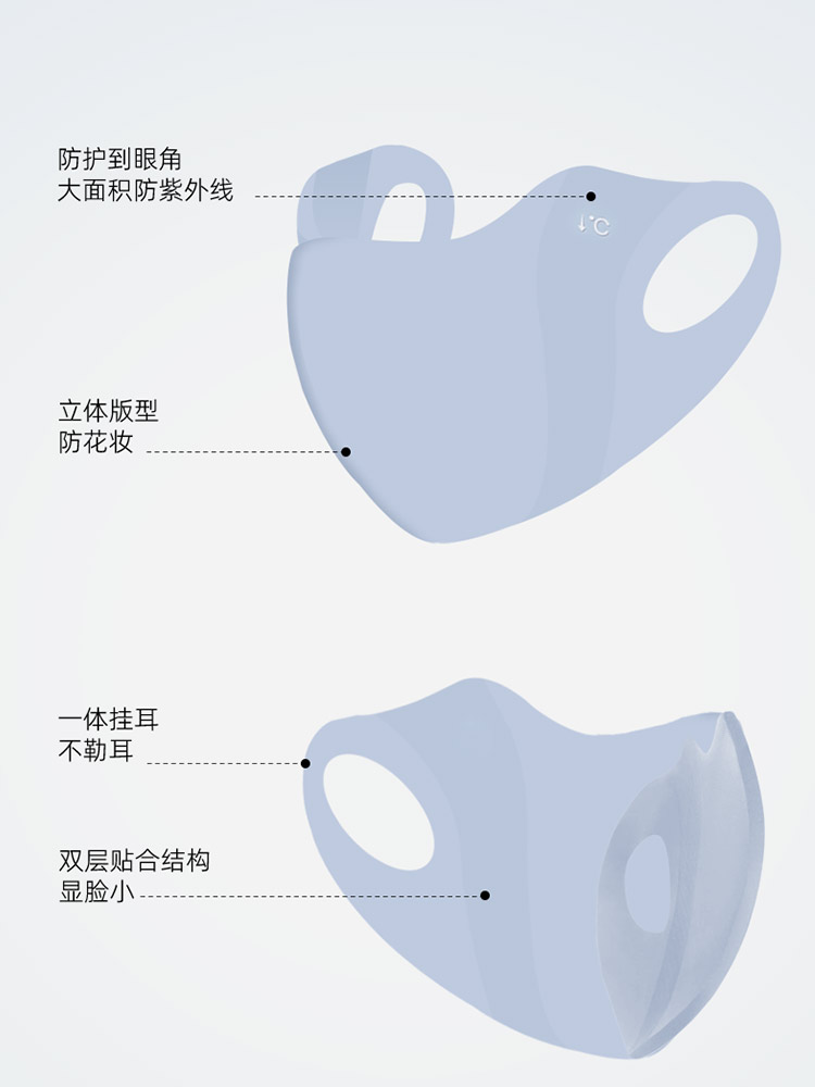 防晒口罩女防紫外线夏季高颜值护眼角冰丝3d立体遮阳全脸面罩薄款 - 图1