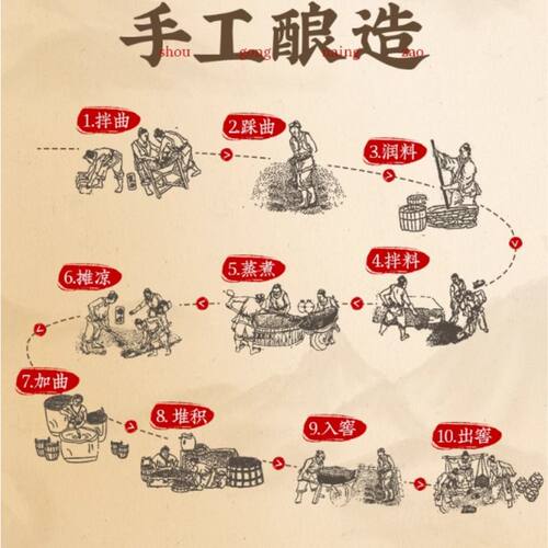 老恒和陈年花雕料酒420ml塑料瓶*2瓶装厨用黄酒家用谷物酿造去腥 - 图1