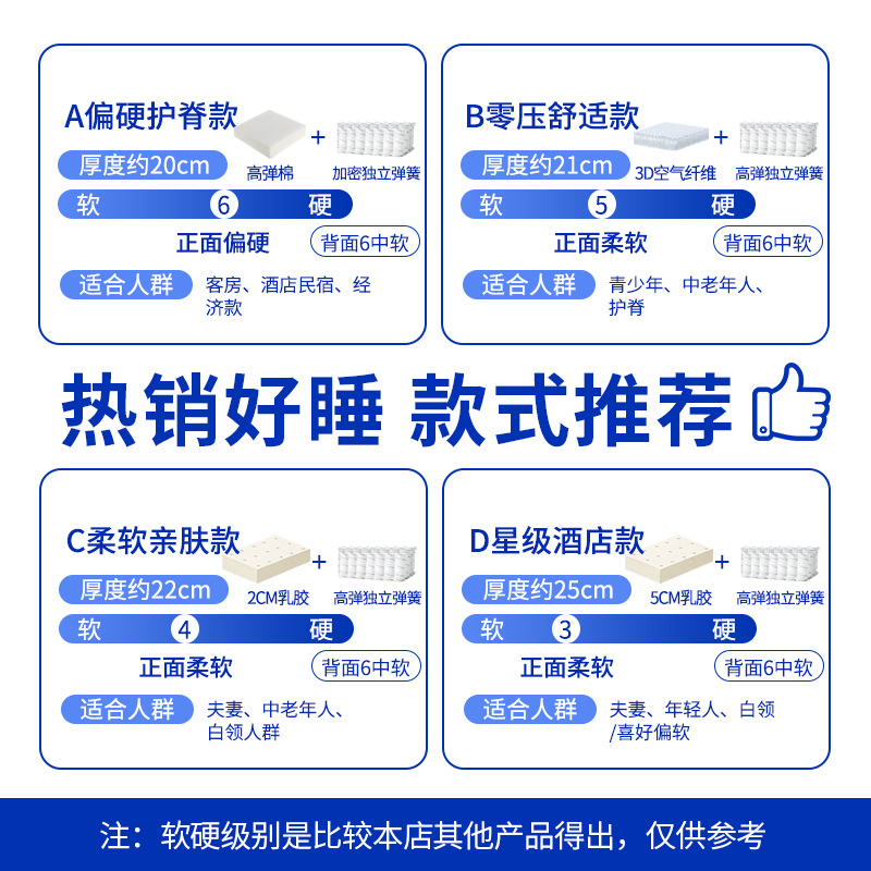 蓝色卷包盒子压缩记忆棉弹簧床垫席梦思乳胶软垫家用酒店名牌护脊